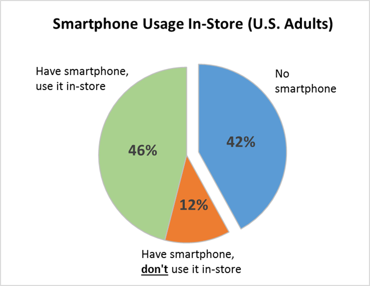 smartphone-usage-us