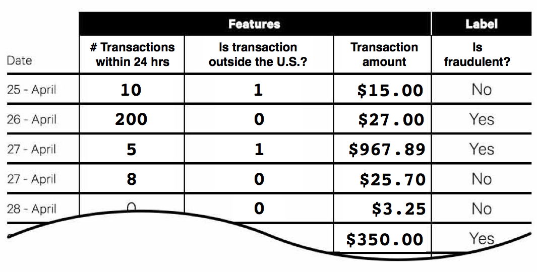 Transaction table